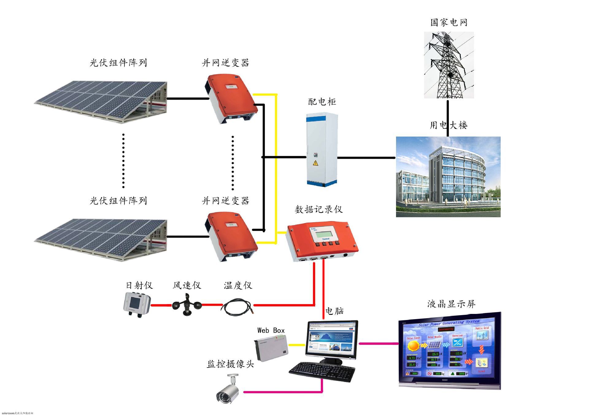 太阳能电池板与检测仪与楼宇对讲系统的应用场景