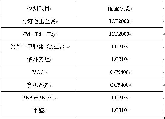 金融专用设备与生化试剂与墙漆腻子与封口机的应用对比图