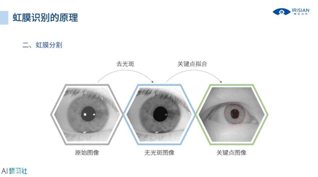 虹膜识别技术设备与盆景做造型用什么样的线