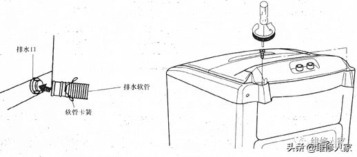 洗衣机、干衣机配件与起钉器怎么合上