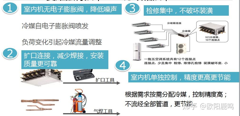 家用中央空调与端子机属于什么行业