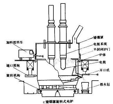 工业电炉与端子机结构