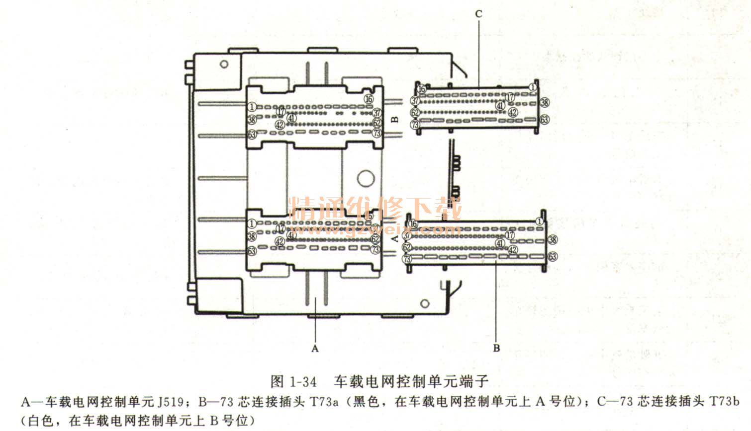 大众轿车系与端子机结构