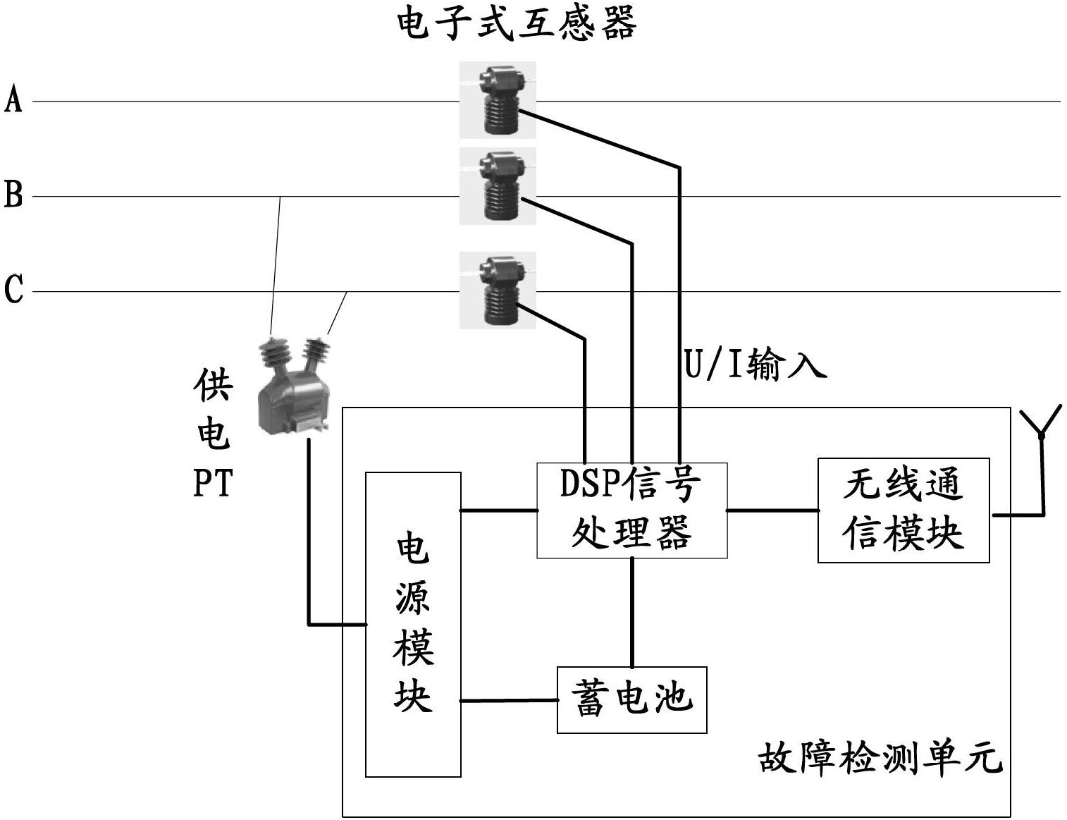 无线传输系统与端子机结构