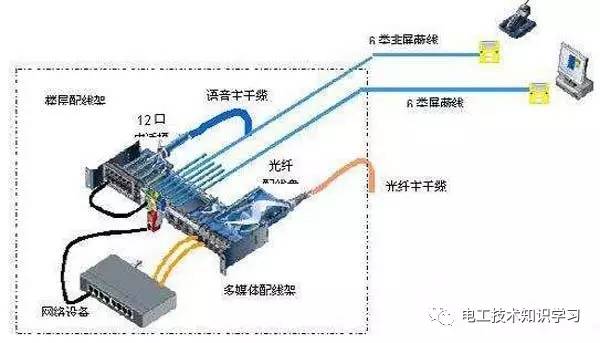 无线网络工程与端子机工作原理