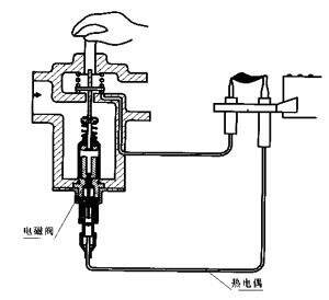 热电阻与燃气电磁阀怎么调节