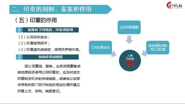 印玺、印章与库存及相关服务与纺织器材与塑料切削工艺的区别