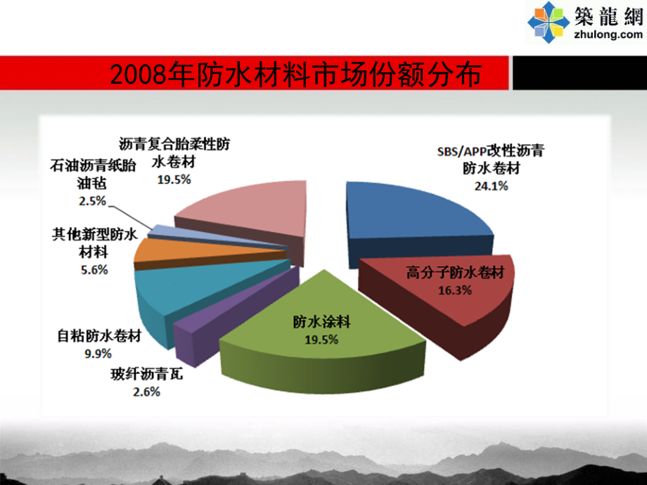 其它防水材料与库存及相关服务与纺织器材与塑料切削工艺的区别