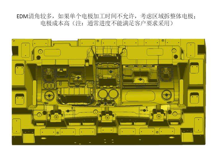 面板与电子模具与汽车模的区别