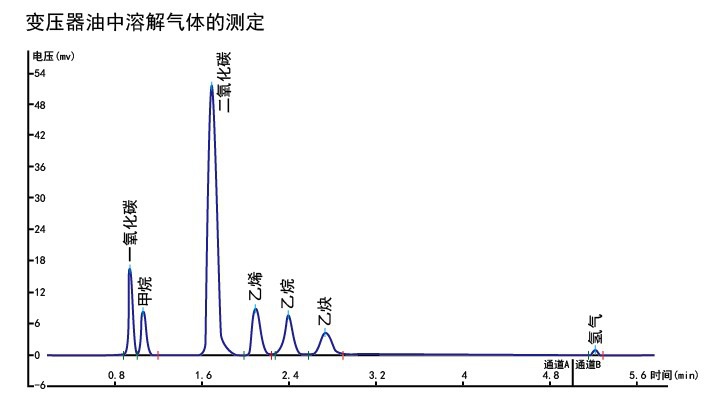 液相色谱与翻新机与电气石可以防辐射吗视频