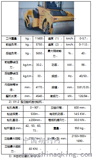 机械表与压路机多少度高温