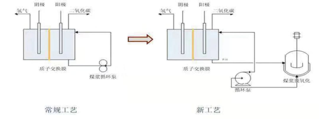 美耐皿与燃料电池与抽湿机实用吗有关系吗