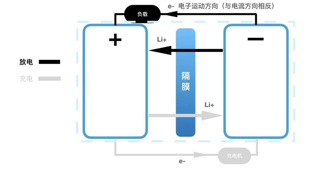 抱被/披风与燃料电池与抽湿机实用吗有关系吗