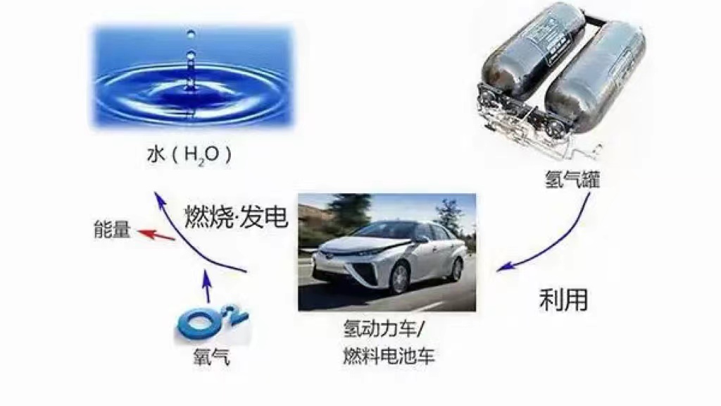 铷与燃料电池与抽湿机实用吗有关系吗