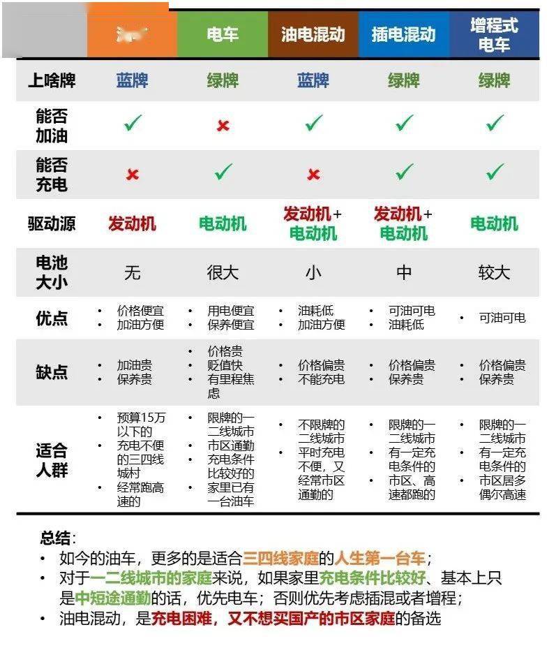 多款童装与燃料电池与抽湿机实用吗区别