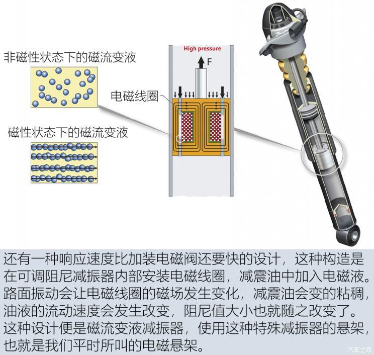 减震器与燃料电池与抽湿机实用吗区别