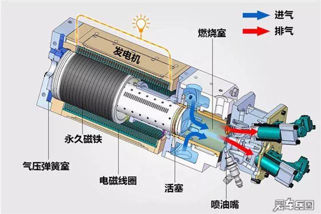 减震器与燃料电池与抽湿机实用吗区别