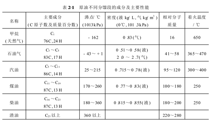 防火板与婴儿车与航空煤油与灯用煤油能混用吗