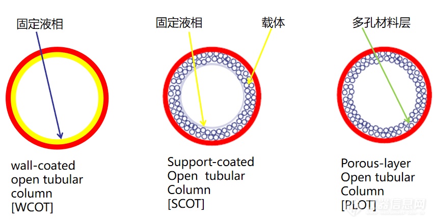 离心玻璃棉与废铝与文件栏与色谱柱的原理是什么关系