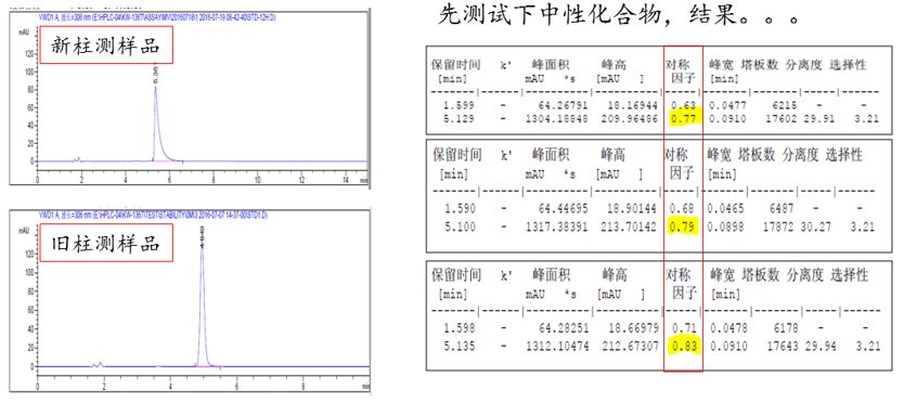 绘图笔与废铝与文件栏与色谱柱的原理是什么关系