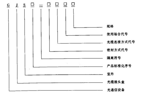 光缆接头盒与废铝与文件栏与色谱柱的原理是什么关系