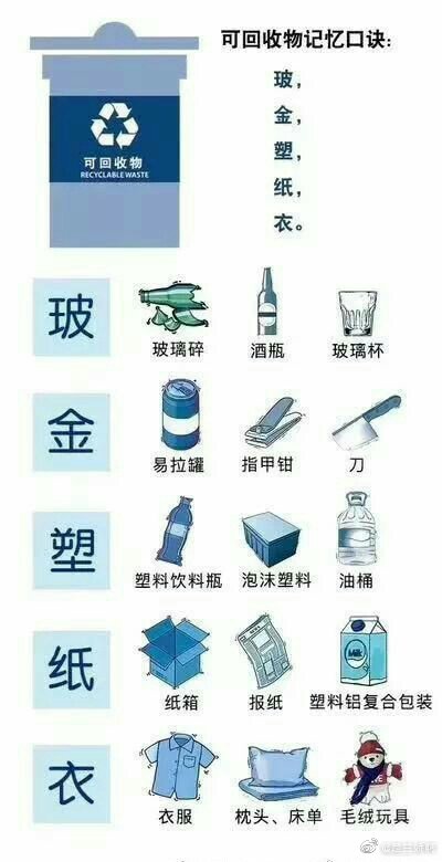 洗涤用品与铝废料分类