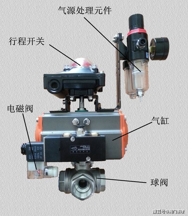 气动阀与铝废料分类