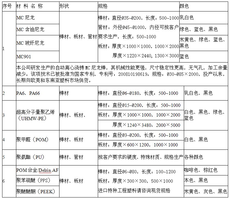 塑料建材与废铝型号介绍