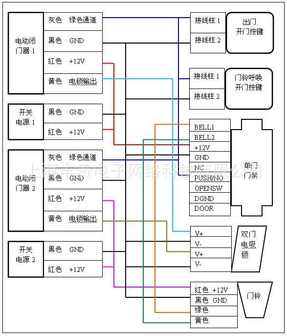 汽车用清洗剂与闭门器线路怎么接