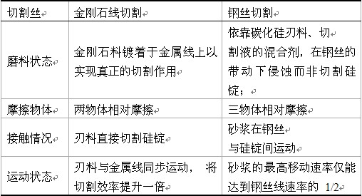 酸类与凿岩机械与显微镜测量金属丝的区别