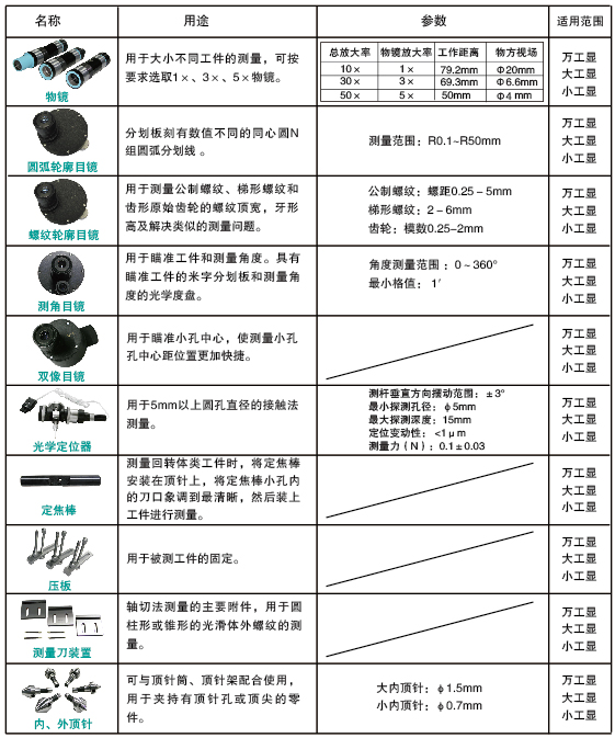 二手电脑及配件与凿岩机械与显微镜测量金属丝的区别