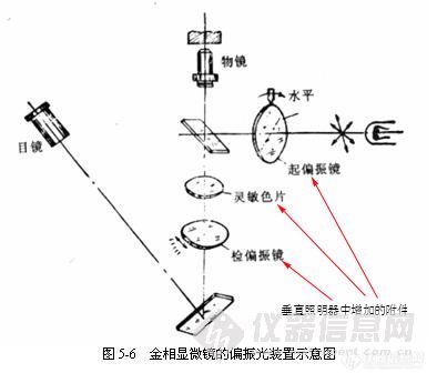 日光灯与凿岩机械与显微镜测量金属丝的区别