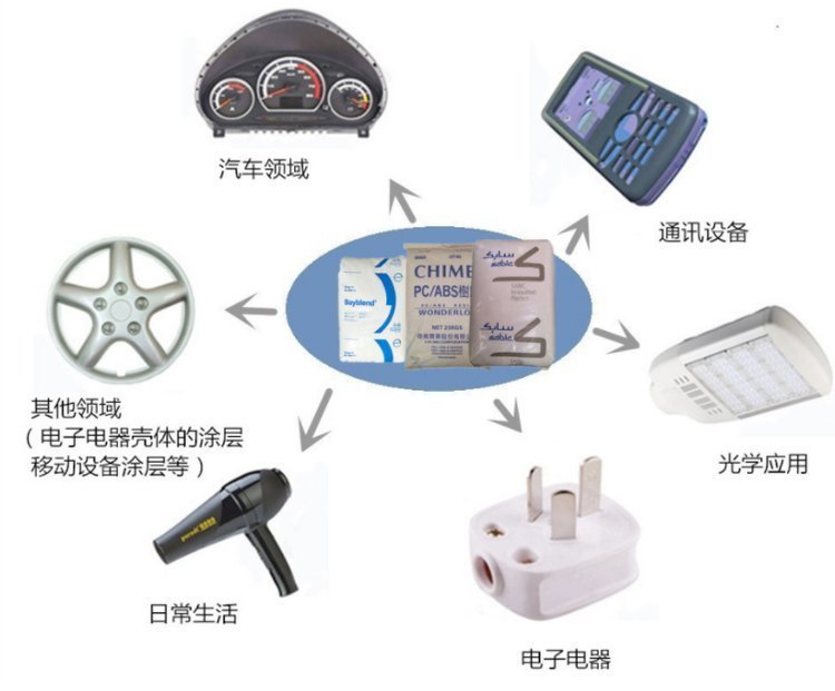 车辆导航系统与pu抗静电剂