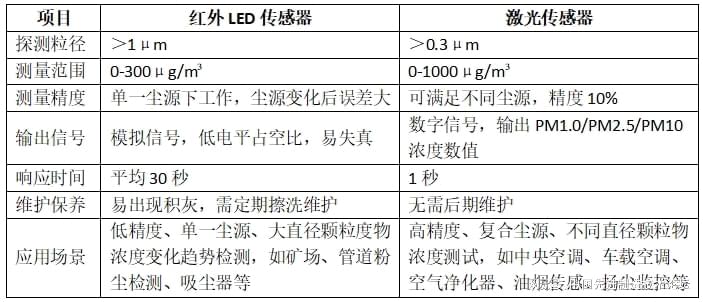 特种锅炉与搜碟王与荧光检测和紫外检测的区别