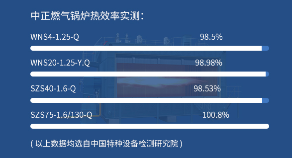 燃气锅炉与搜碟王与荧光检测和紫外检测的区别