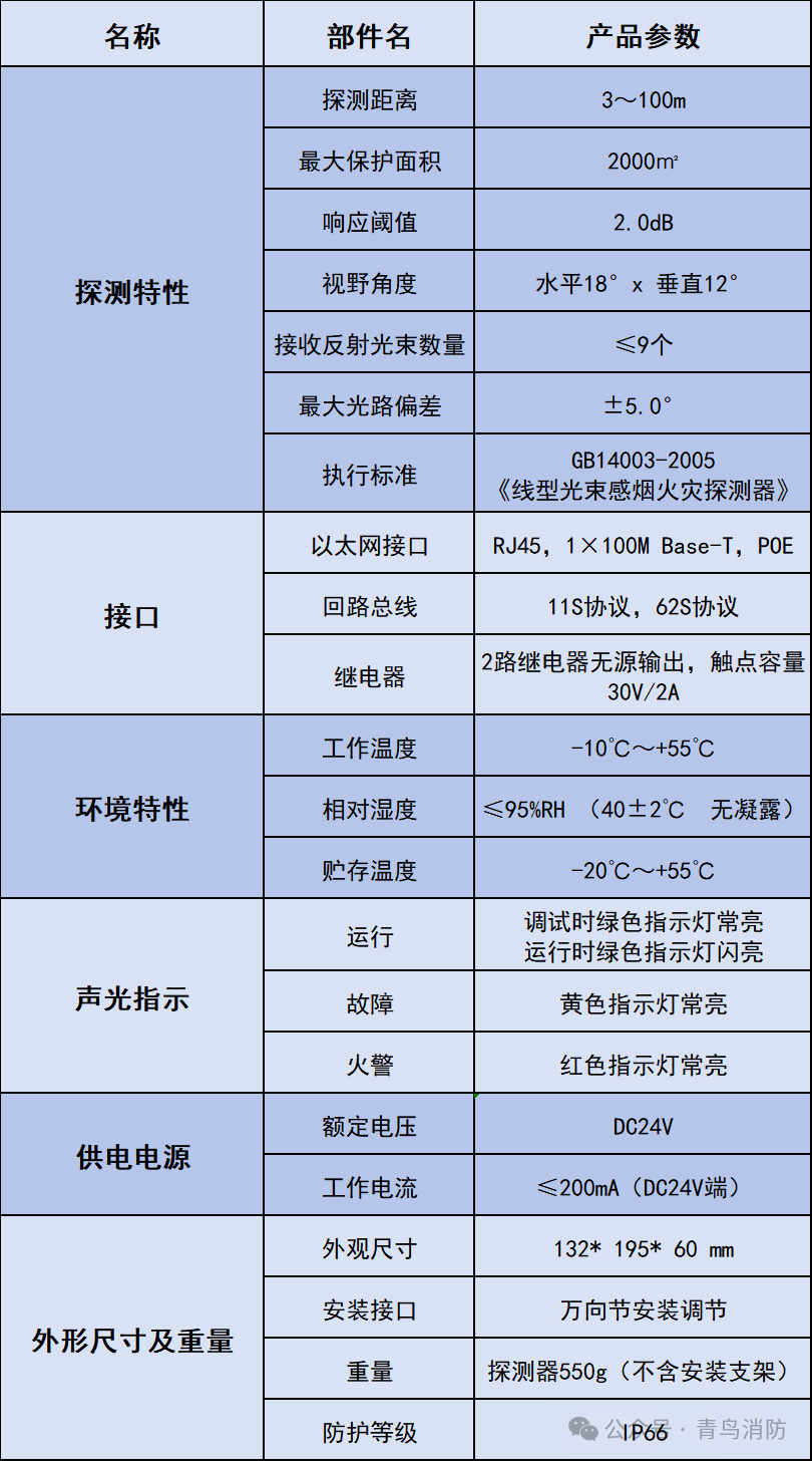 燃气锅炉与搜碟王与荧光检测和紫外检测的区别