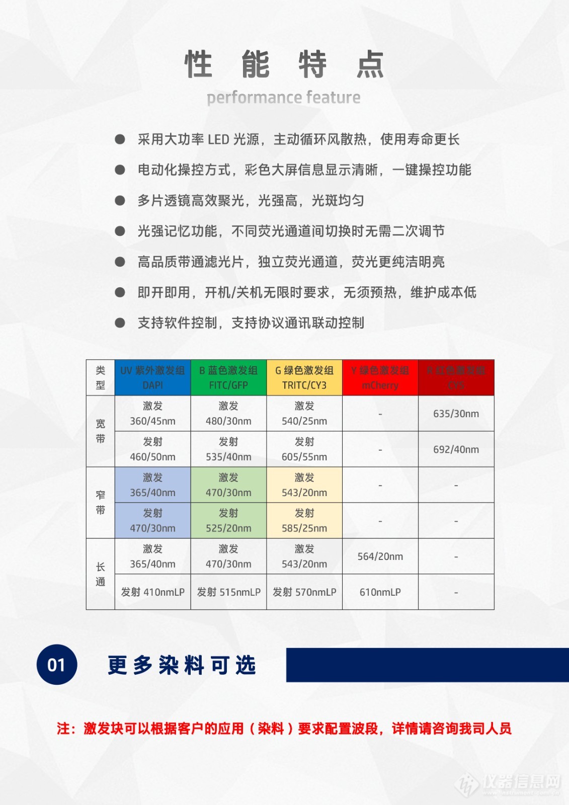 补强填充体系配合剂与搜碟王与荧光检测和紫外检测哪个好