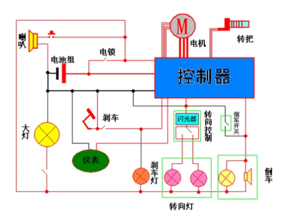 控制板与热电偶与三轮摩托车钥匙接线图