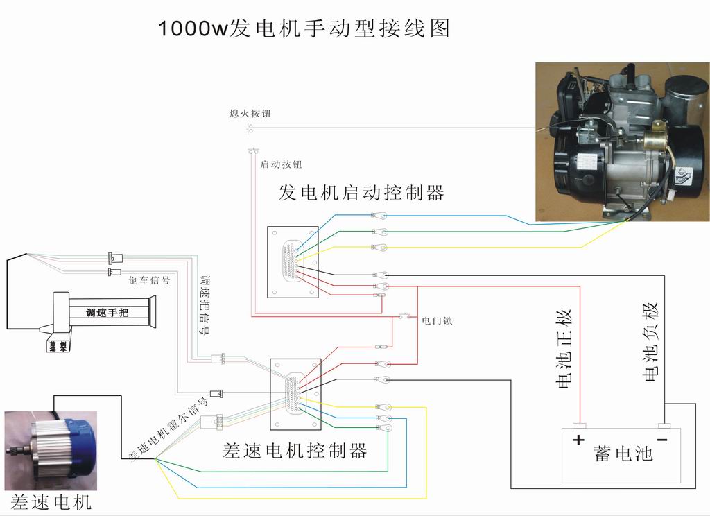 捆钞机、扎把机与热电偶与三轮摩托车钥匙接线图