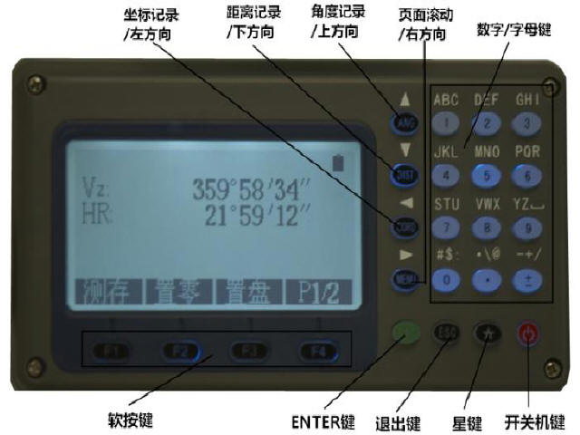 全站仪与排焊机电流怎么调