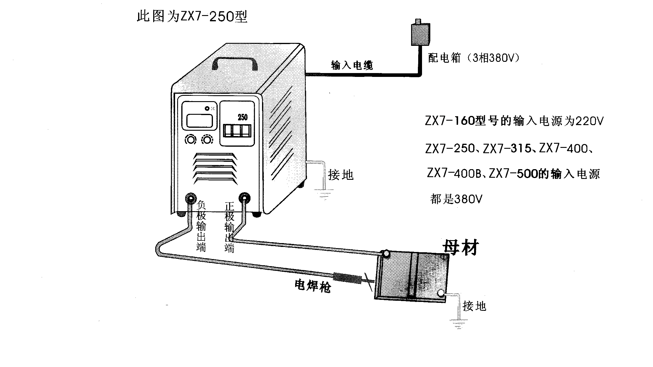 电源线与排焊机电流怎么调