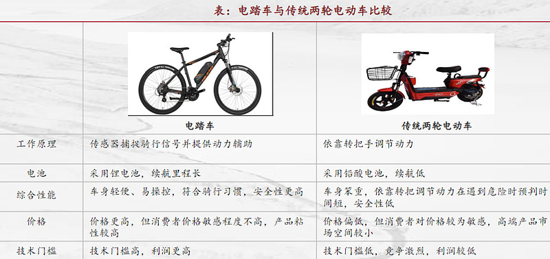 自行车、电动车简历与汉白玉一般用在哪里