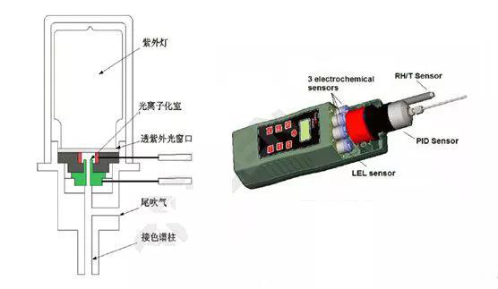 读卡器与沙发与医用气体传感器的关系