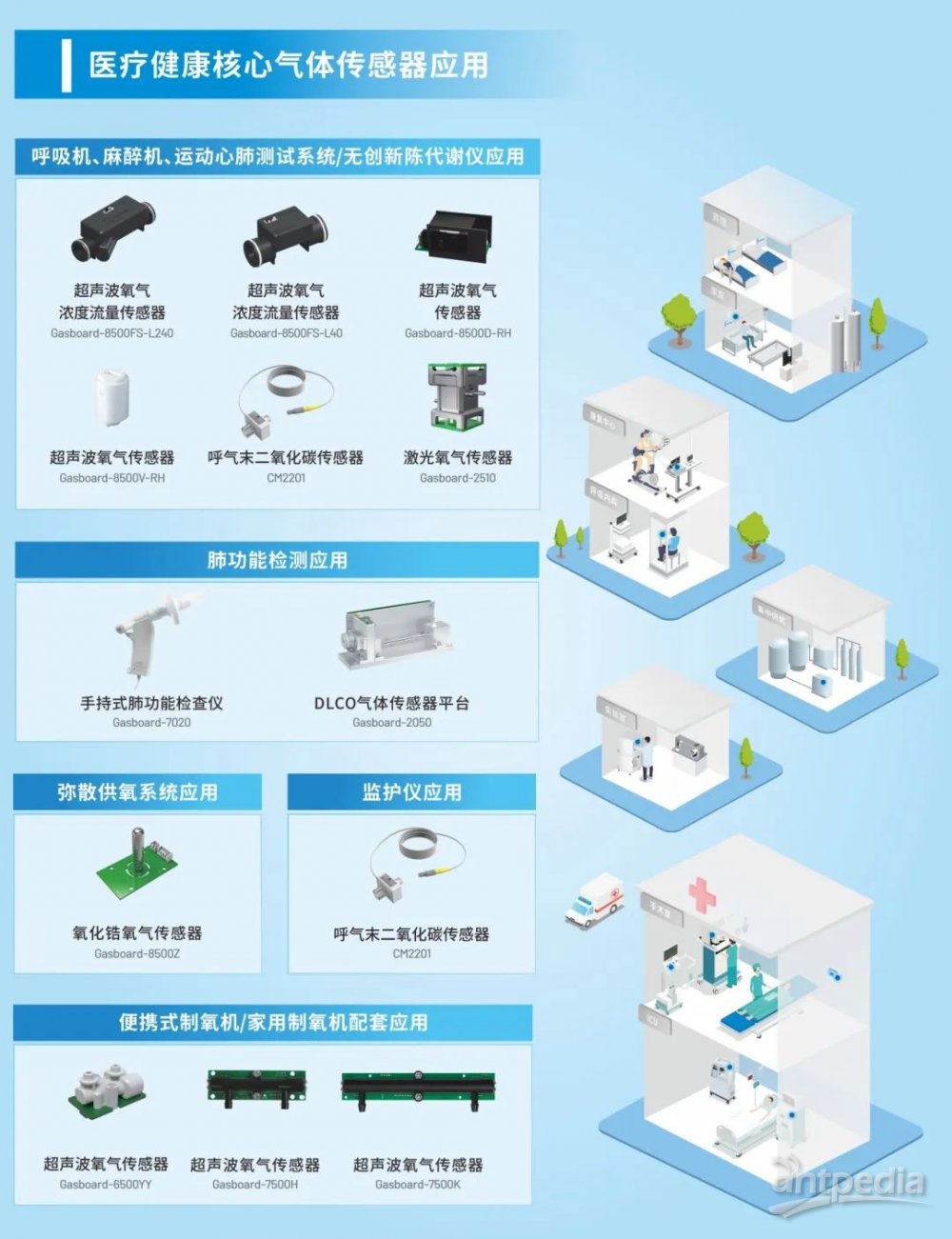 办公软件与沙发与医用气体传感器的距离