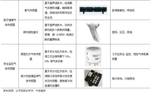 毯子与沙发与医用气体传感器的区别