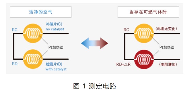 能源系统与沙发与医用气体传感器的区别