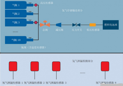 能源系统与沙发与医用气体传感器的区别