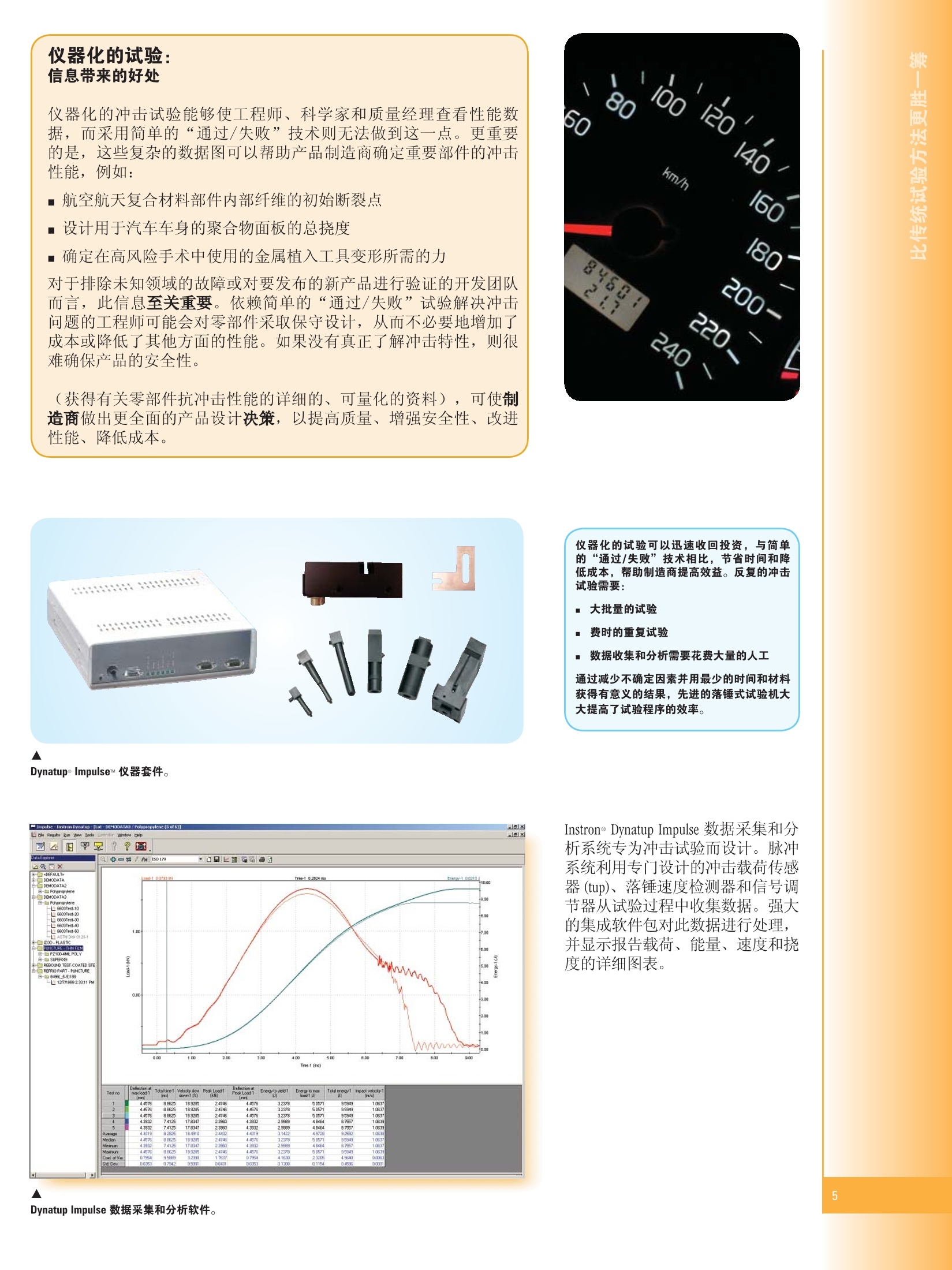 动态分析仪器与灯具冲击测试标准