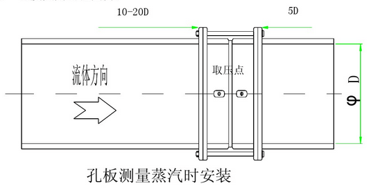 道路减速设备与仪器仪表接头