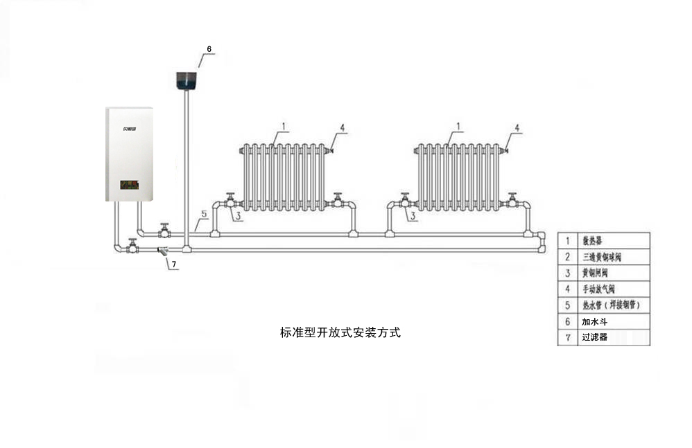 电热锅炉与测量接头